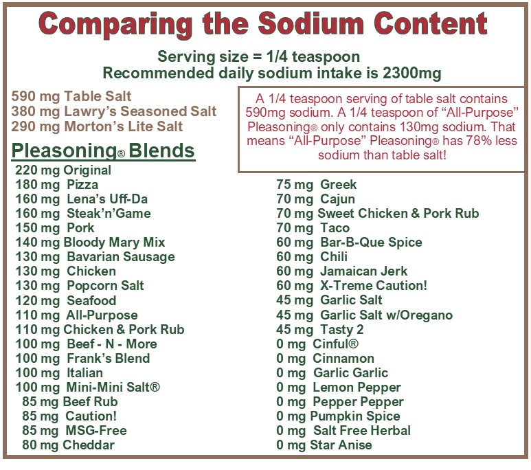 FAQs Pleasoning Gourmet Seasoning